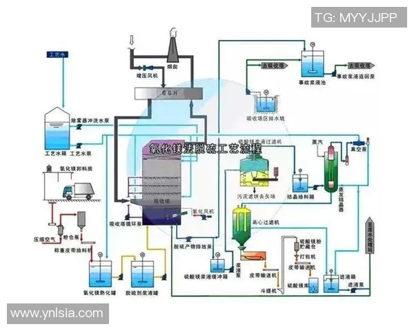 绿色环保技术创新：废气废水处理新方法与应用探索